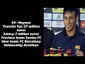 Top 10 Expensive Football Transfers Summer 2013/2014 (HD)