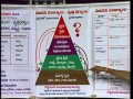 HVPE _Nature& Existence Part1 Marella Madhava Rao