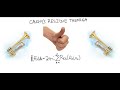 Residues and Cauchy's Residue Theorem