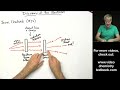 Atomic Structure: Discovery of the Neutron