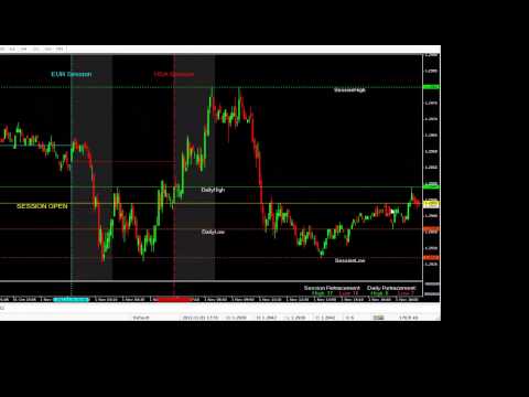 Forex indicator