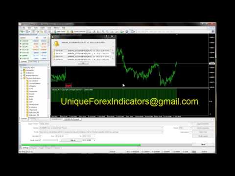 Forex goiler indicator