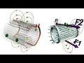 Single Phase Induction Motor, How it works ?