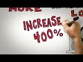Science Of Persuasion