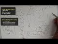 How to sketch people Part 2 | Gesture Drawing