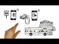 simpleshow erklärt Near Field Communication (NFC)