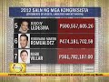 Pacquiao still lone billionaire in House