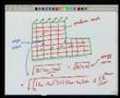 Module 10 Lecture 1 Finite Element Method