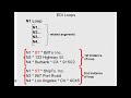 Basics of EDI