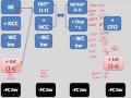 CFA Video Lectures: 2014: FCFF and FCFE