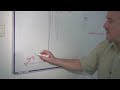 How wind generators work !