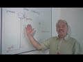 How wind generators work !