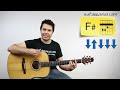 Gangnam Style Guitarra tutorial Acordes PERFECTO! Español como tocarla paso a paso!