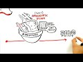 RSA Animate - First as Tragedy, Then as Farce