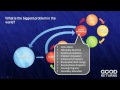 TEDxGrandRapids - Salah Boukadoum - Innovate: Philanthropy