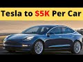 Tesla's $25K Car Can Drop EV Prices as Low as $5K Per Car - TN 2021