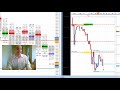 SMB Forex and Futures Weekly Trade Review 5/24