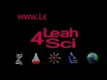 Electron Configuration of Atoms
