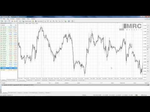 Forex технический анализ