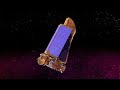 Kepler-20 System Overview ( extrasolar planets)