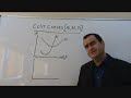 Cost Curves for Firms