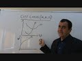 Cost Curves for Firms