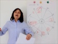 Capricorn 2014 Year Ahead Astrology Forecast