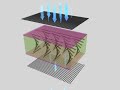 TFT / LCD Monitor - How it works! (3D Animation)