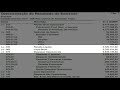 Demonstração de Resultados do Exercício- DRE - Sevilha Contabilidade Ltda