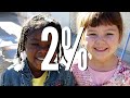 Surprising Facts About: Twins