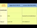 Apple iPad 4 Wi-Fi VS Lenovo IdeaTab S6000, specs comparison