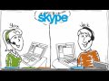 Skype Explained Visually