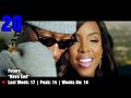 Billboard R&B/Hip-Hop Top 50 (03/23/13)