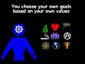 The Philosophy of Liberty