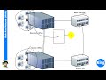 200-120 CCNA | Day 1: Network Fundamentals | Free Cisco Video Training 2013 | NetworKing