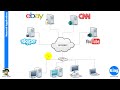 200-120 CCNA | Day 1: Network Fundamentals | Free Cisco Video Training 2013 | NetworKing
