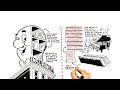 RSA Animate - The Power of Networks