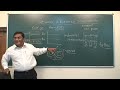 XII_95.Semiconductor. Intrinsic & Extrinsic