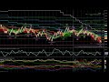 Currency Strength Meter and Multi Time Frame Candles-Forex-NinjaTrader-Indicator