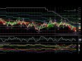 Currency Strength Meter and Multi Time Frame Candles-Forex-NinjaTrader-Indicator
