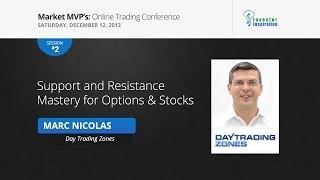 Urban forex support and resistance strategy
