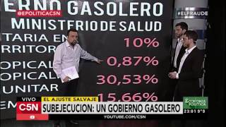 Tu presidente Macri sigue destruyendo el país