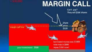 Margin Calls Explained