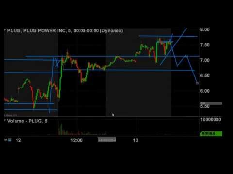 Smb capital forex