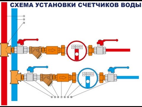 Как нарисовать схему счетчиков воды Как нарисовать схему счетчиков воды