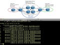 Configure Cisco MPLS L3 VPNs