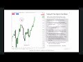 Trading All Time Market Highs