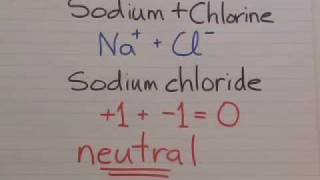 simple ionic compounds