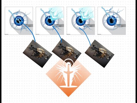 Sundered Doctrine - Zoetic Lockset 1 Phase