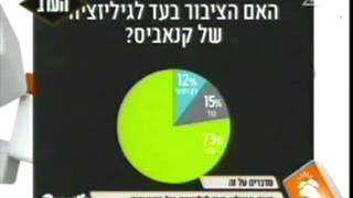 73% מהציבור בישראל תומך בלגליזציה של צמח הקנאביס